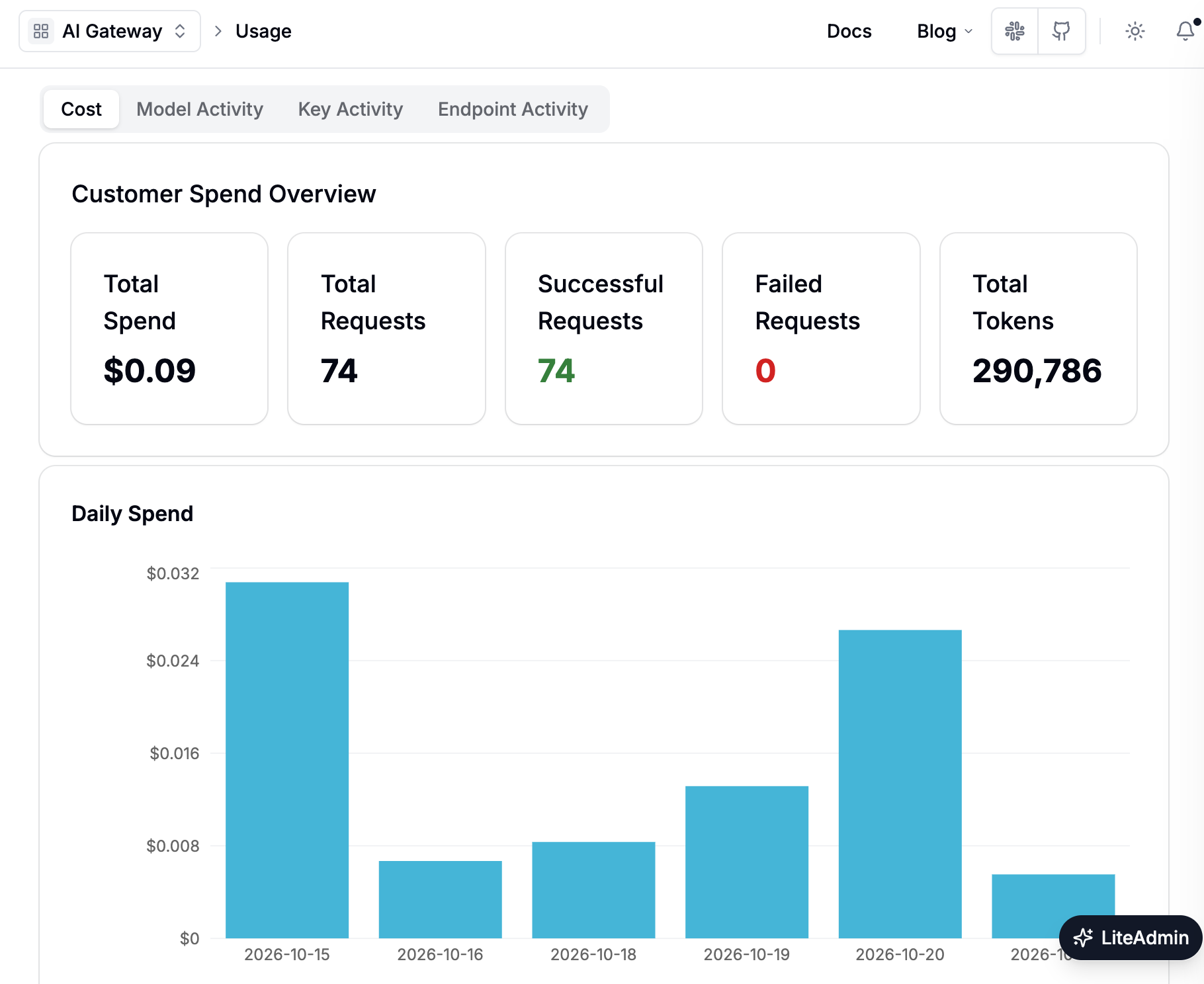 admin Customer usage 화면