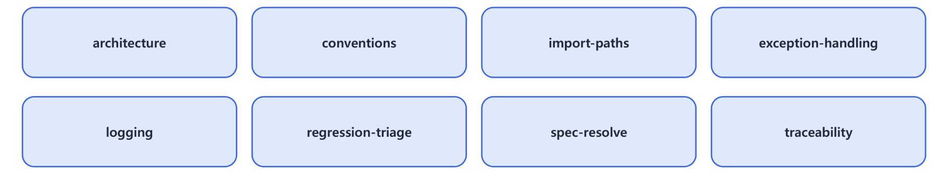 skills reuse diagram