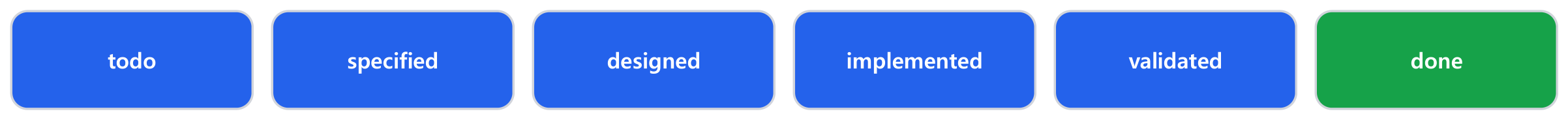 spec status flow diagram