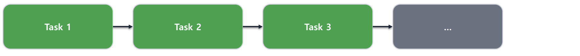 spec-implement task flow diagram