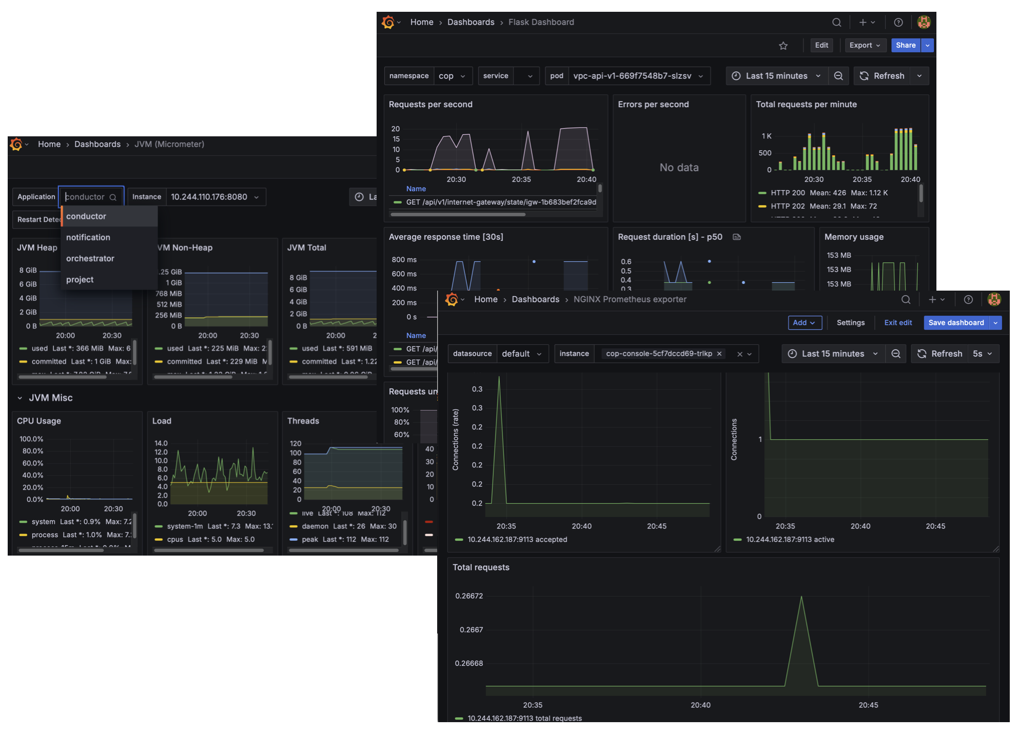Observability Metrics Dashboard