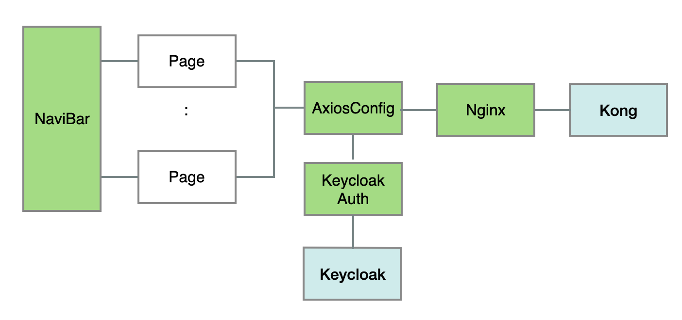 Observability Alerts