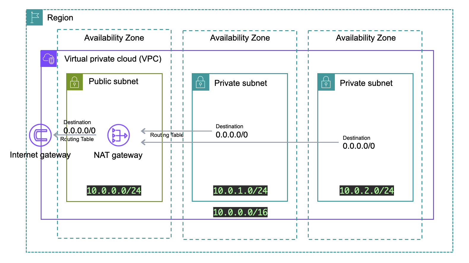 Observability prometheus