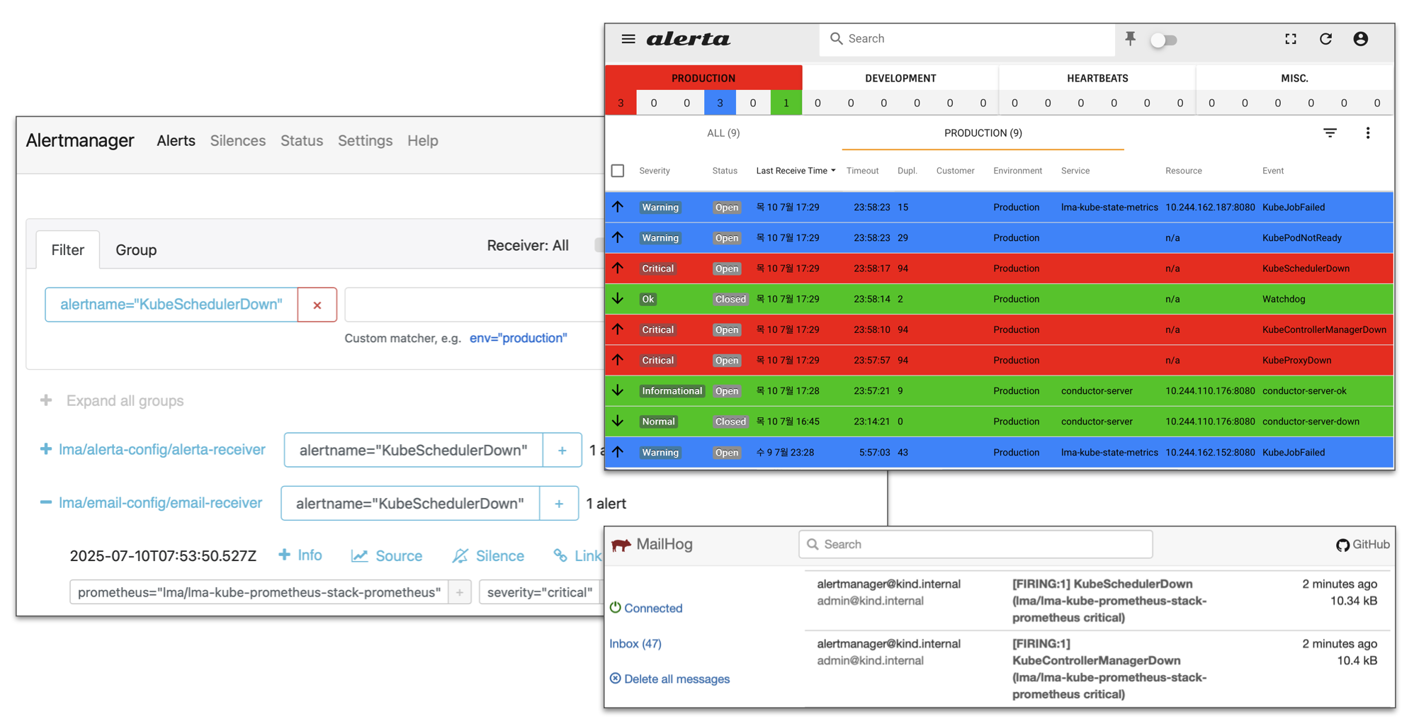 Observability Alerts