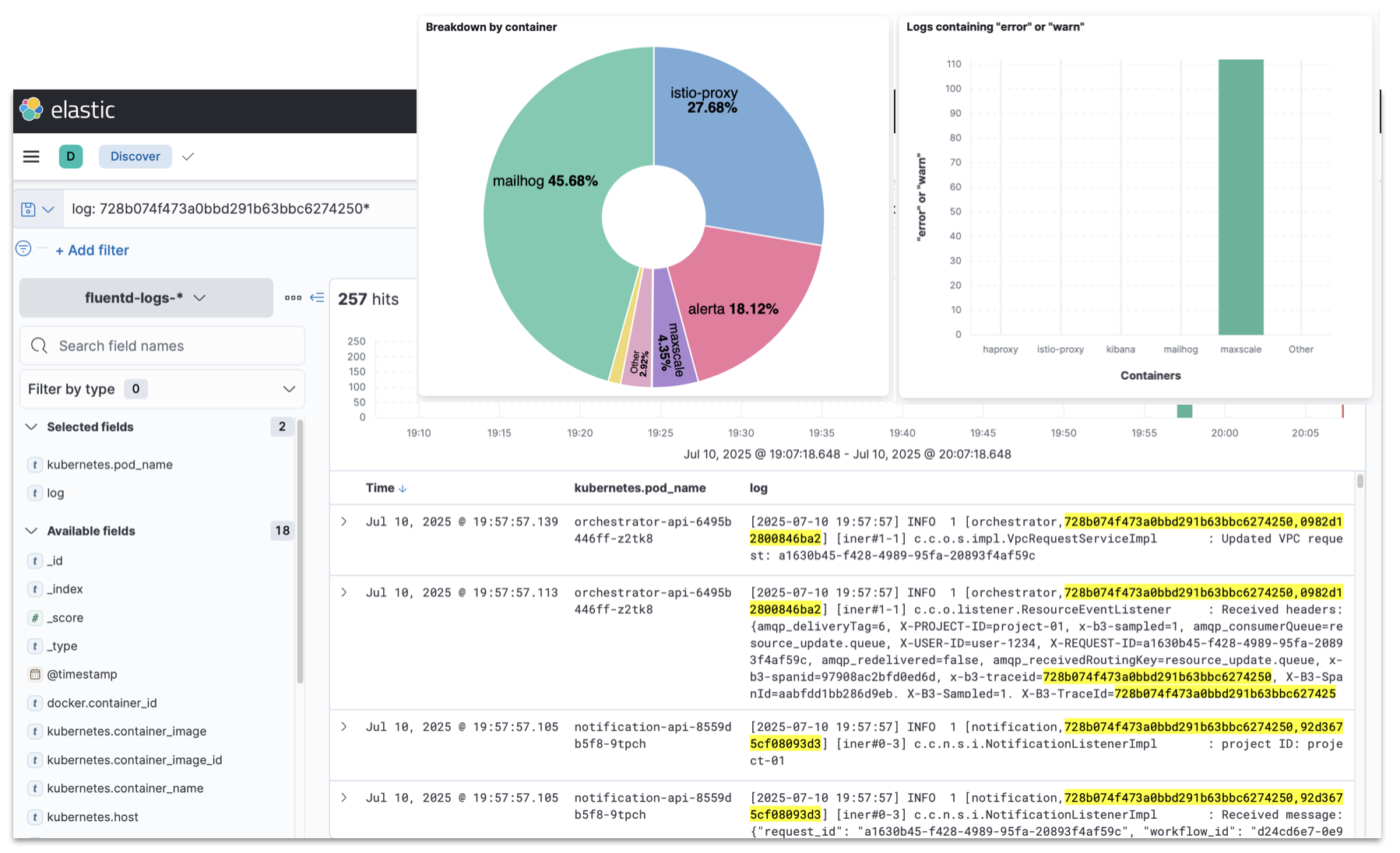 Observability Overview