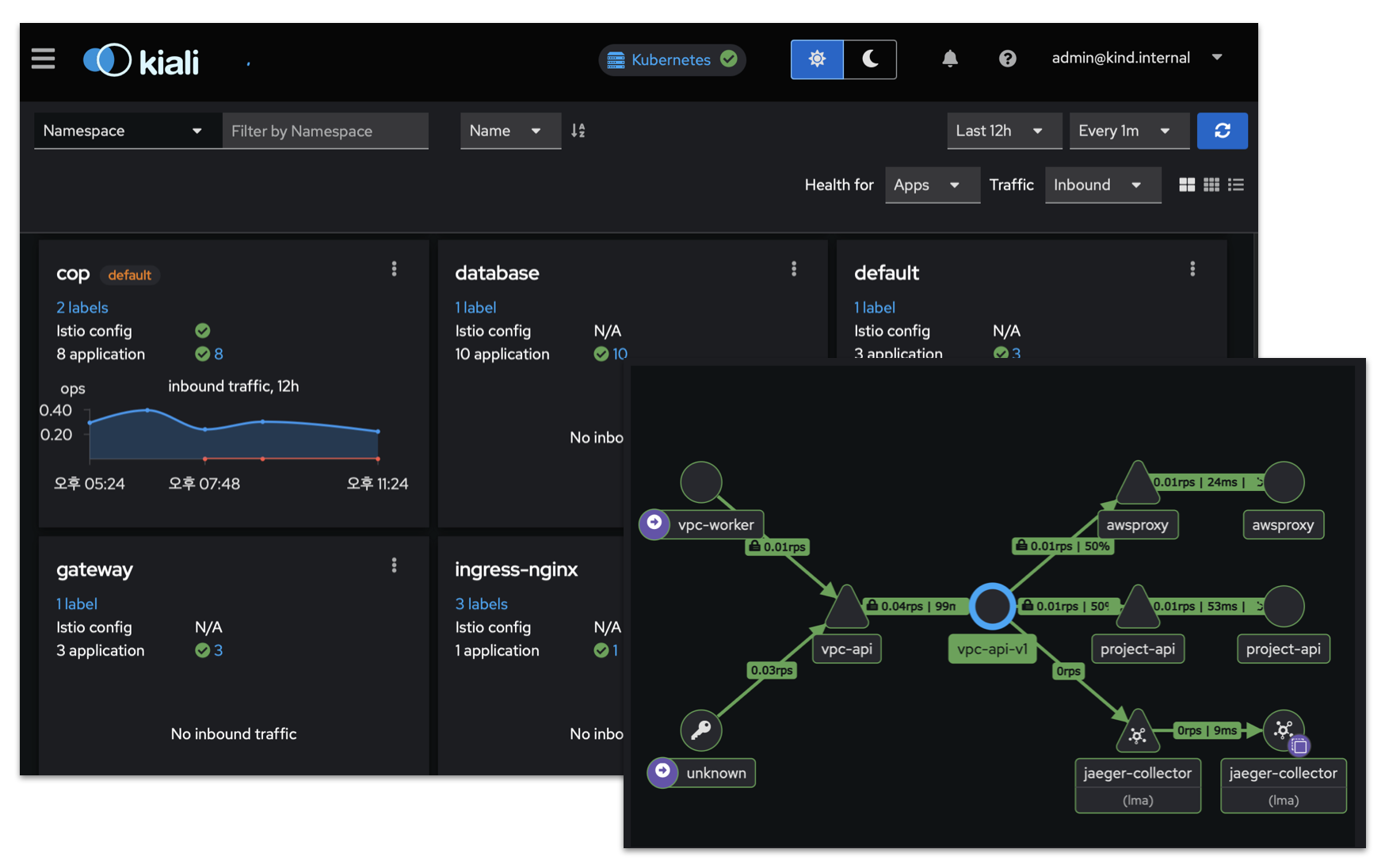 Observability Traces Kiali